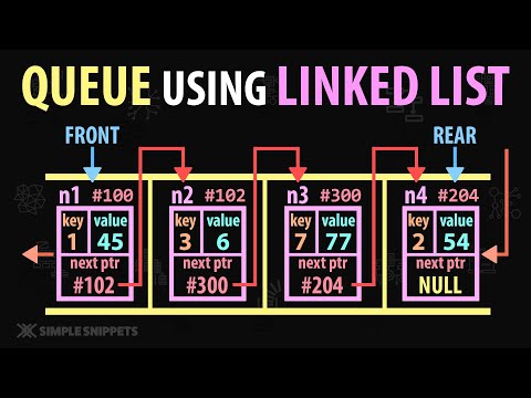 Learn Queue Implementation using Linked List Data Structure | Working ...