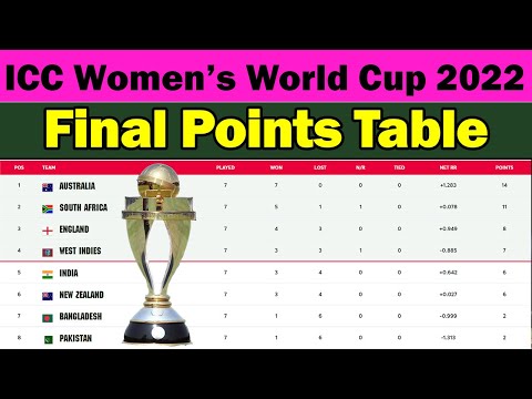 🏆ICC Women's World Cup 2022 Final Points Table ✅Al Teams Points Table Women's Cricket World Cup