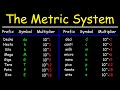 The Metric System Basic Introduction