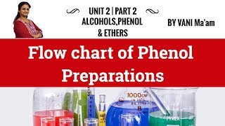 14.1|Electrophilic aromatic substitution| Alcohols, Phenols & Ethers |chemistry cbse