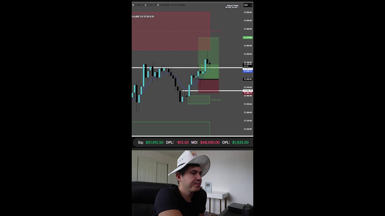 LIVE FUTURES TRADING POWER HOUR — NQ IS ABOUT TO MAKE A BIG MOVE