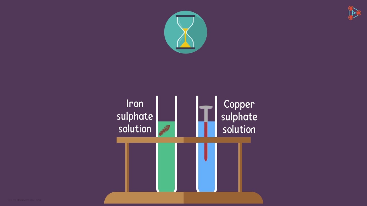 Chemical Properties of Metals – Metals react with Solutions of other Metal Salts