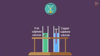 Chemical Properties of Metals – Metals react with Solutions of other Metal Salts