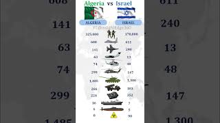 Download lagu Algeria vs Israel Military Power Comparison mp3