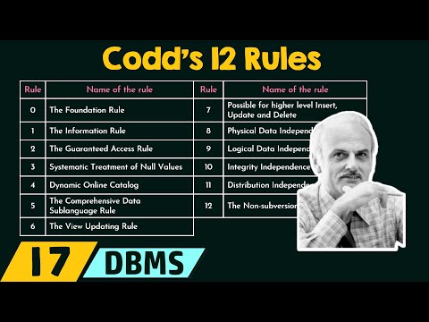 Introduction to Database Management Systems DBMS