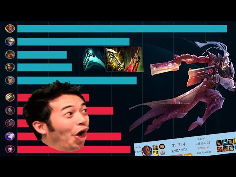 Lucian Destroy Akali Nerf Lucian Easy Carry in Low Elo With Best Lucian