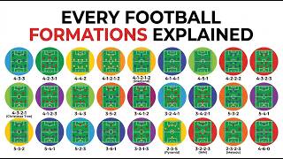 Every Football Formation Explained in 8 Minutes