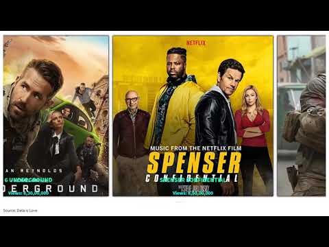 July 2020 | Top 12 Most Watched Series & Movies on Netflix [60 fps]