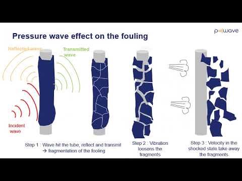 Boiler Cleaning Devices in Action