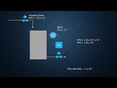 Video 7J - Control Systems Review - SIS Calculations
