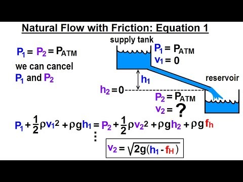 Physics 34 1 Bernoulli s Equation Flow in Pipes 1 of 38 Parameters Affecting Flow