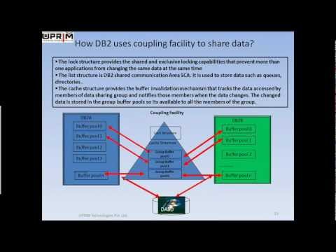How DB2 uses coupling facility to share data