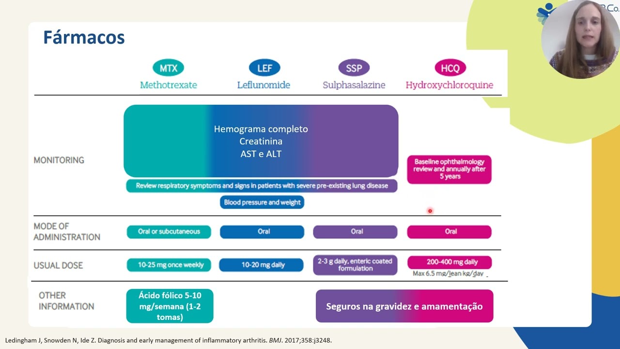 Cooperação MGF - Reuma