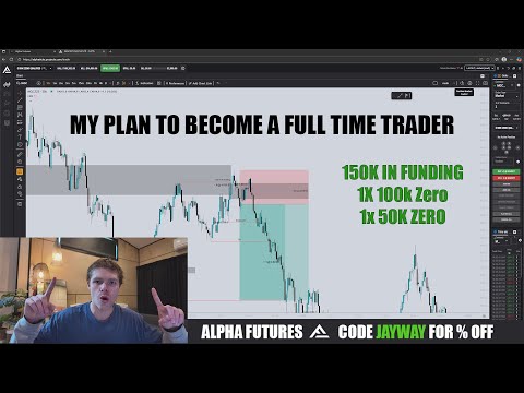 +$8300 Trading This Week (100k Eval Passed)