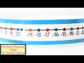 Student Number Line Desk Tape By Carson Dellosa CD4421