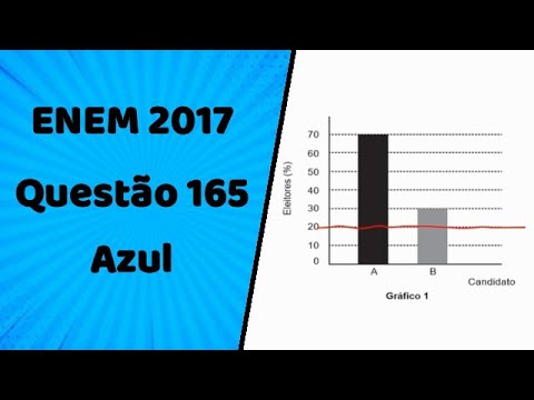 ENEM 2017 - Questão 165 (Azul) - Prof Wellington Duarte
