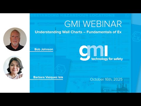 Understanding Wall Charts – Fundamentals of Ex