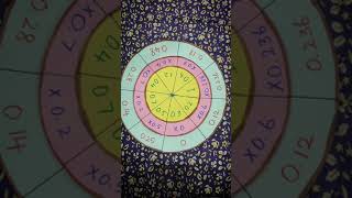 Decimal multiplication spinning wheel 🖋🖋
