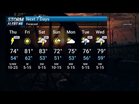 Kwwl