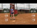 Front Toss Sessions with Blast Metrics, May 2019