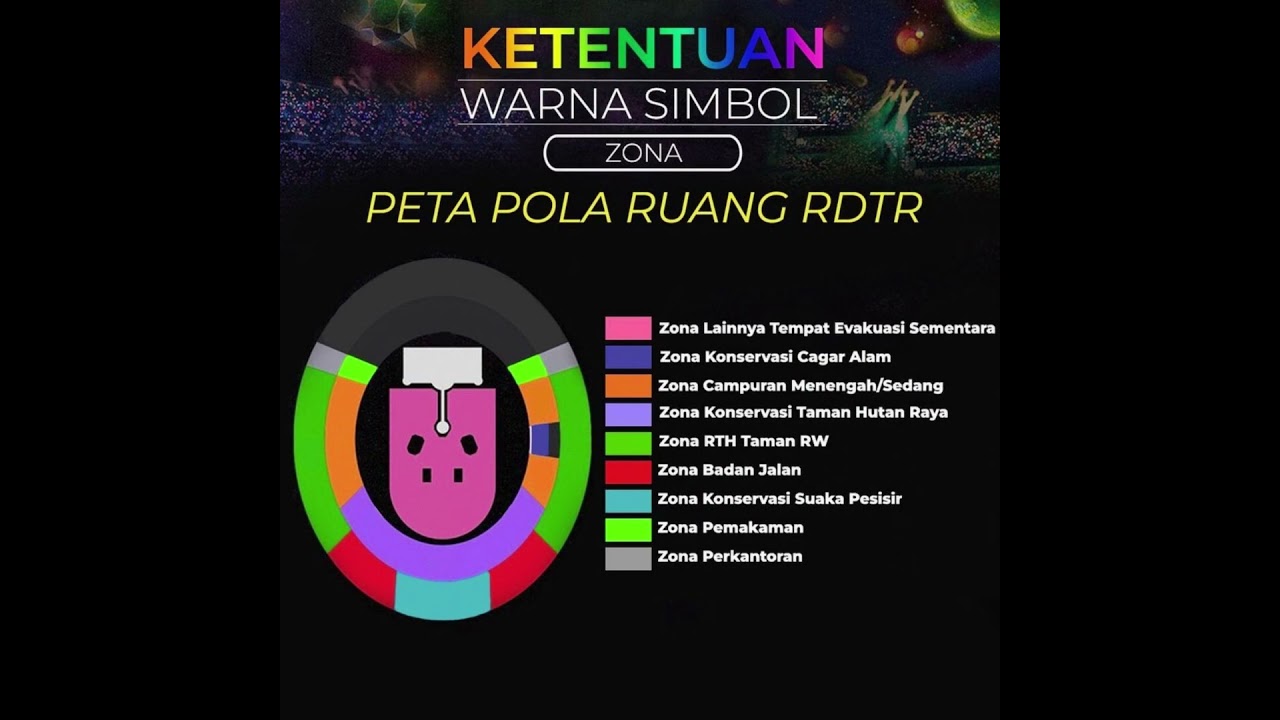 simbolisasi pada peta rencana pola ruang di dalam RDTR juga punya kategori warnanya sendiri lho!