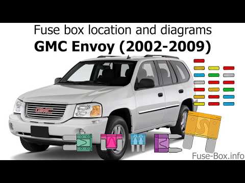 Fuse box location and diagrams: GMC Envoy (2002-2009)