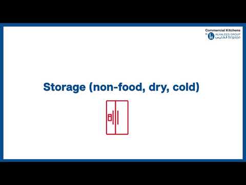 The actual principles of commercial kitchen design.