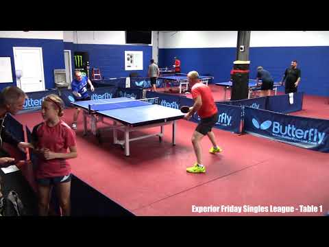 Wojtek Wolski (2300) vs Janusz Franeczek (2167) - Group RR