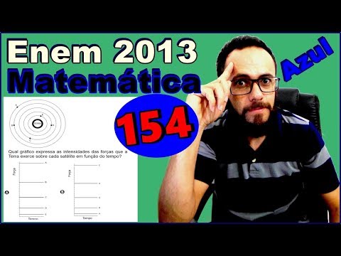 Enem 2013 - Questão 154 - Prova azul de matemática ((Gráfico de função))
