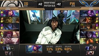 [閒聊] 埃爾文算是LMS/PCS的剋星嗎? 專門克制打前中期的隊伍?