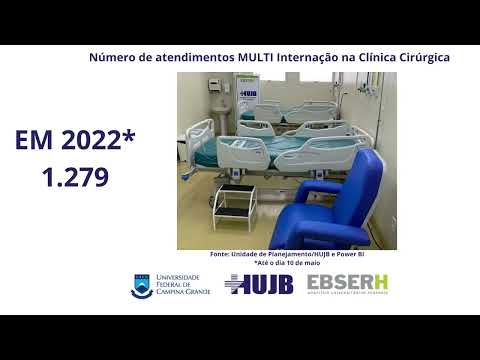 O que é que o HUJB tem de bom: atendimentos em 2022