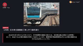 日刊ランキング動画