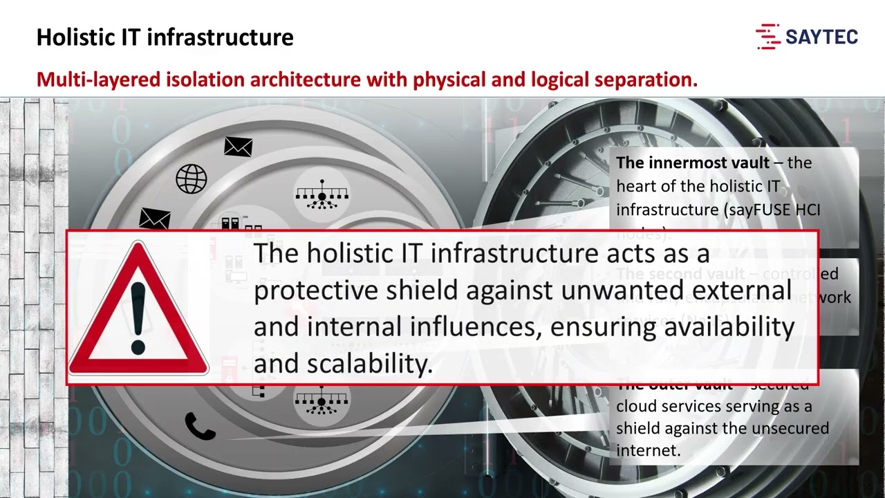 sayFUSE – Integrated Cyber Resilient IT Infrastructure