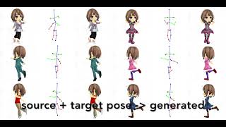 Adding action to full-body anime characters with Progressive Structure-conditional GANs