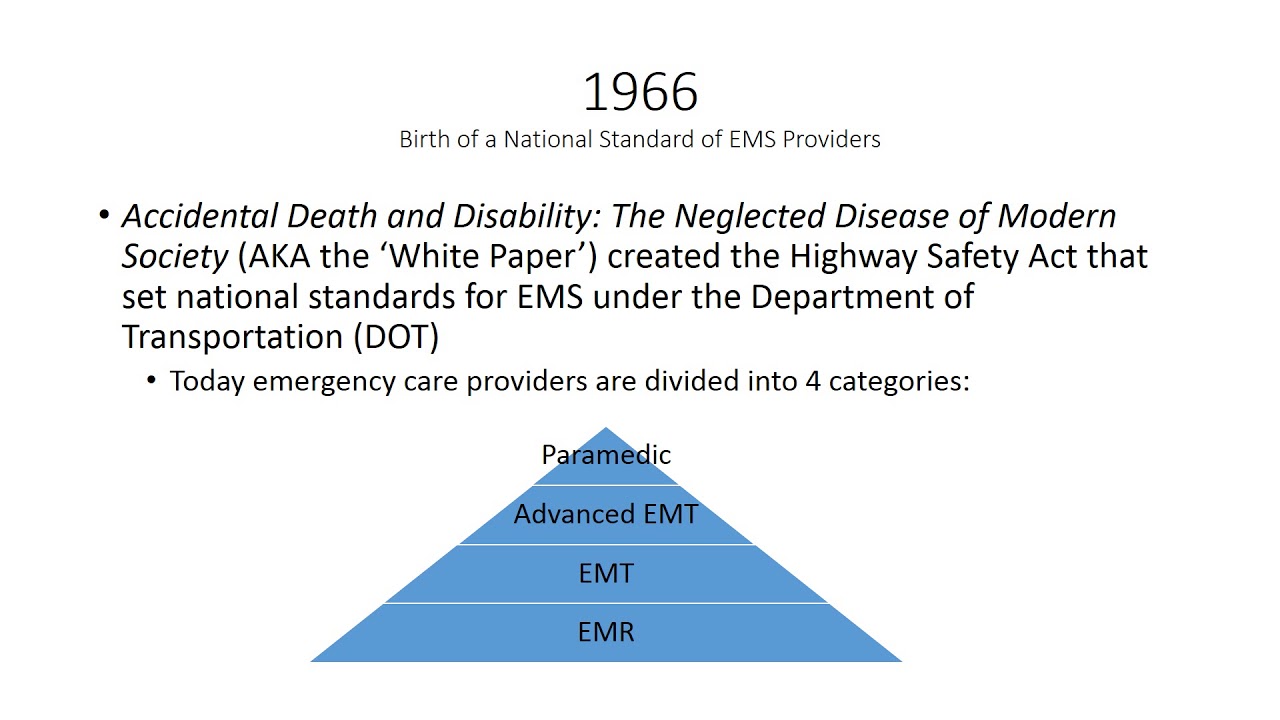 Chapter 1 Intro to EMS