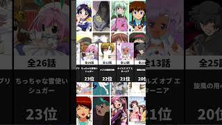 私的2001年アニメランキング
