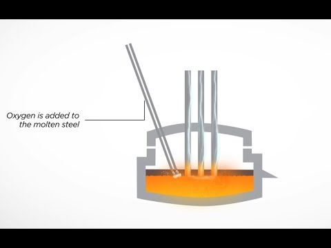 Electric Arc Furnace Steel Slag (EAF)