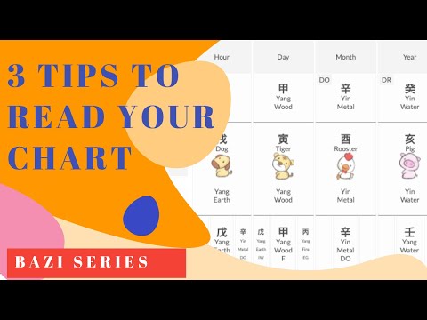 3 Steps For Reading Your Bazi Chart