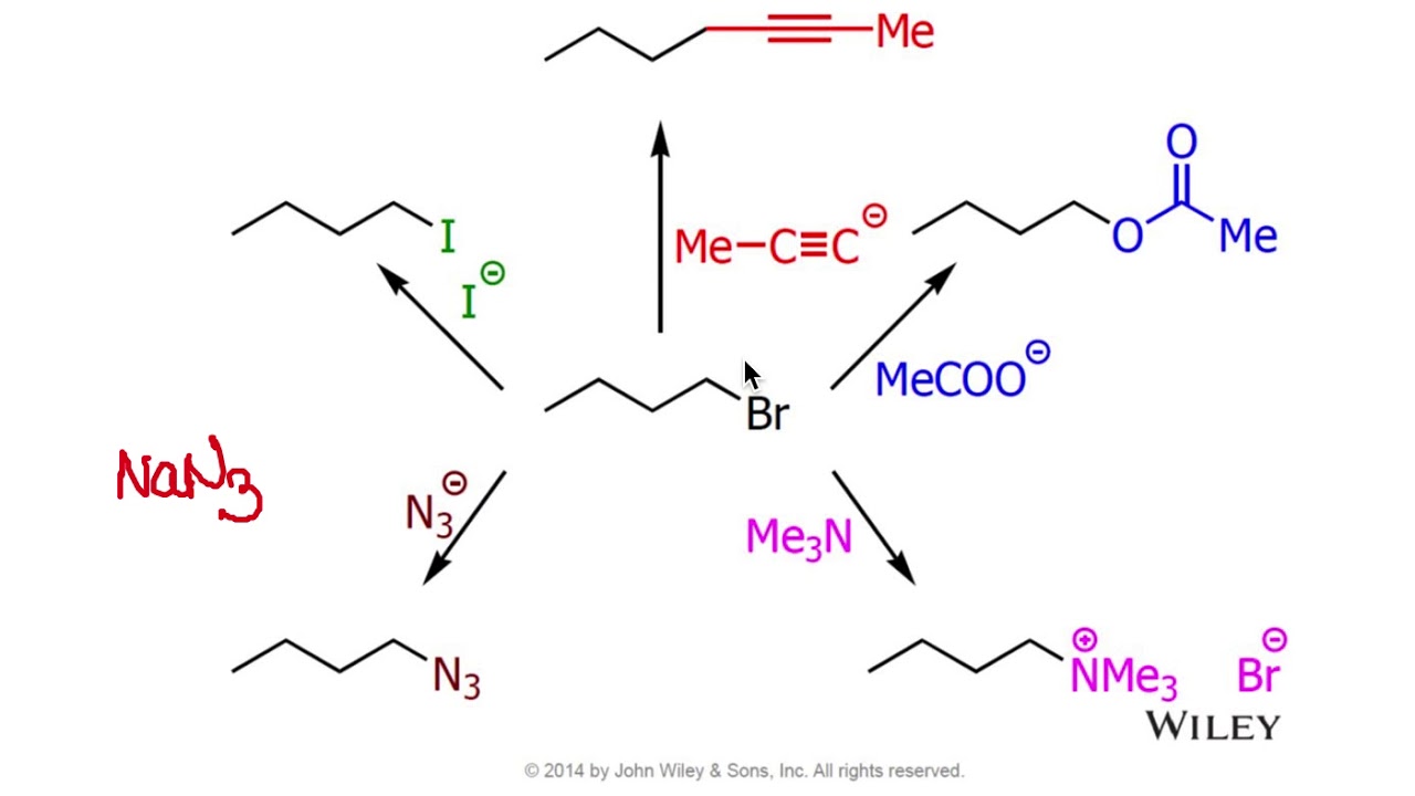 Introduction to Organic Synthesis