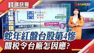 [討論] 慟！賴清德無能導致台股重挫830點