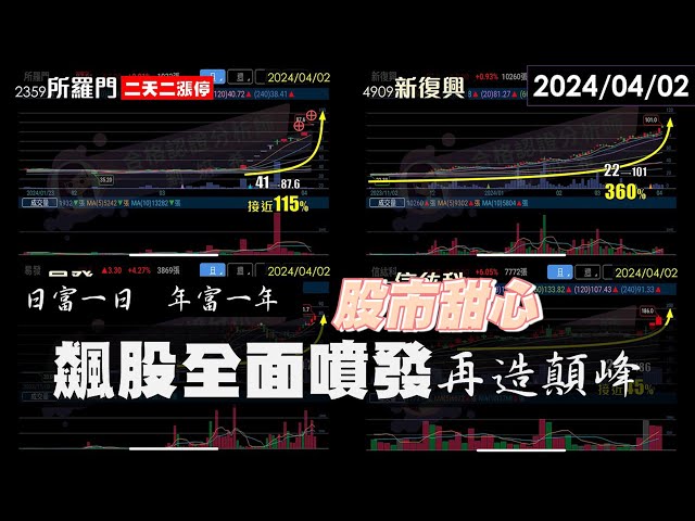 04/02【甜心盤後影音】日富一日，年富一年，飆股全面噴發再造巔峰