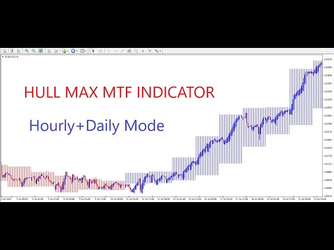 Video Hull Pro MTF Indicator