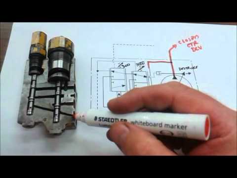 image-What is hydraulic load sensing control?