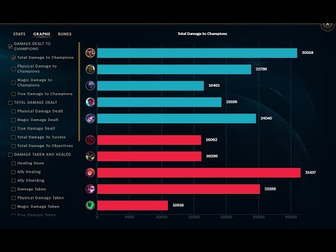 Shaco AP Support - NA Masters - Shaco/Syndra vs Thresh/Vayne