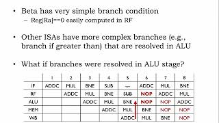 15.2.4 Control Hazards