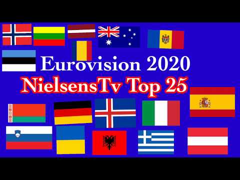 Eurovision 2020 | Top 25 | NielsensTv | Denmark | NEW