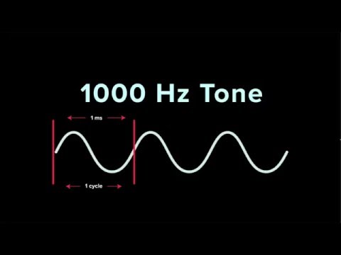 Understanding Frequency | iZotope Pro Audio Essentials