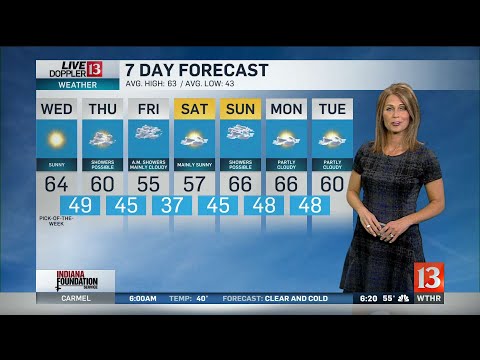 Angela's 6PM Doppler 13 Forecast - Oct. 22, 2019
