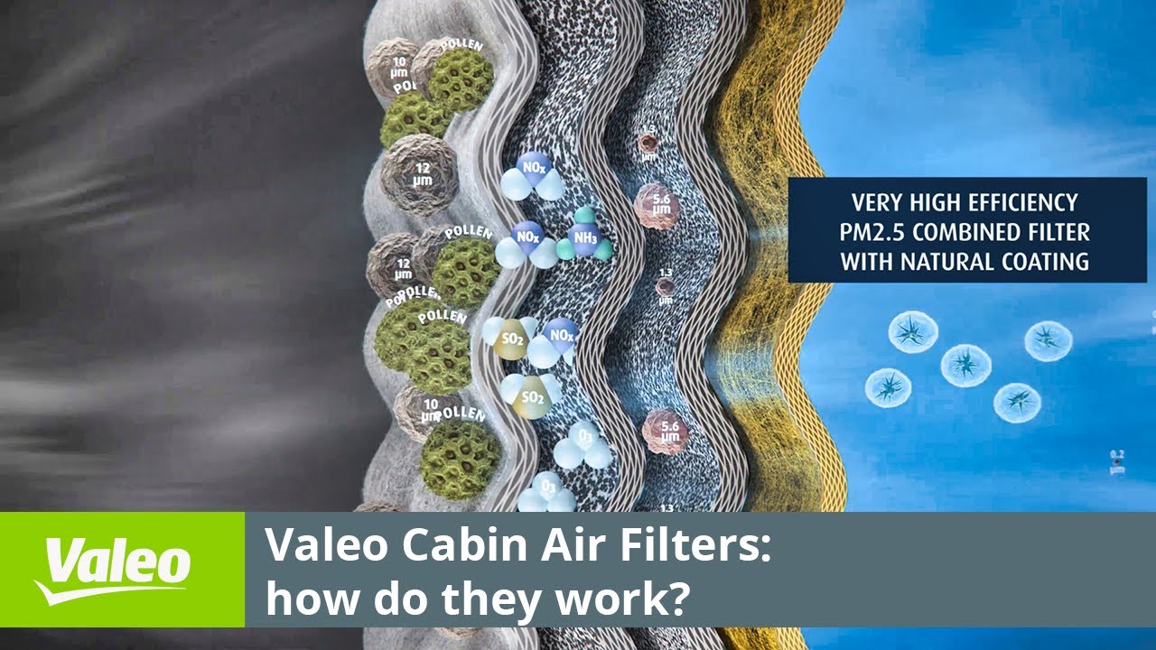 Visoko učinkoviti filteri zraka kabine
