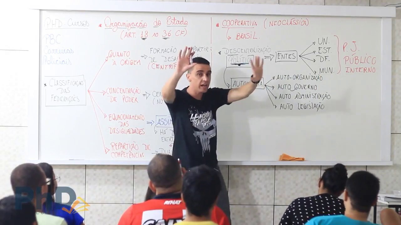 Organização do Estado (Art. 18 ao 36) - Pt. 01